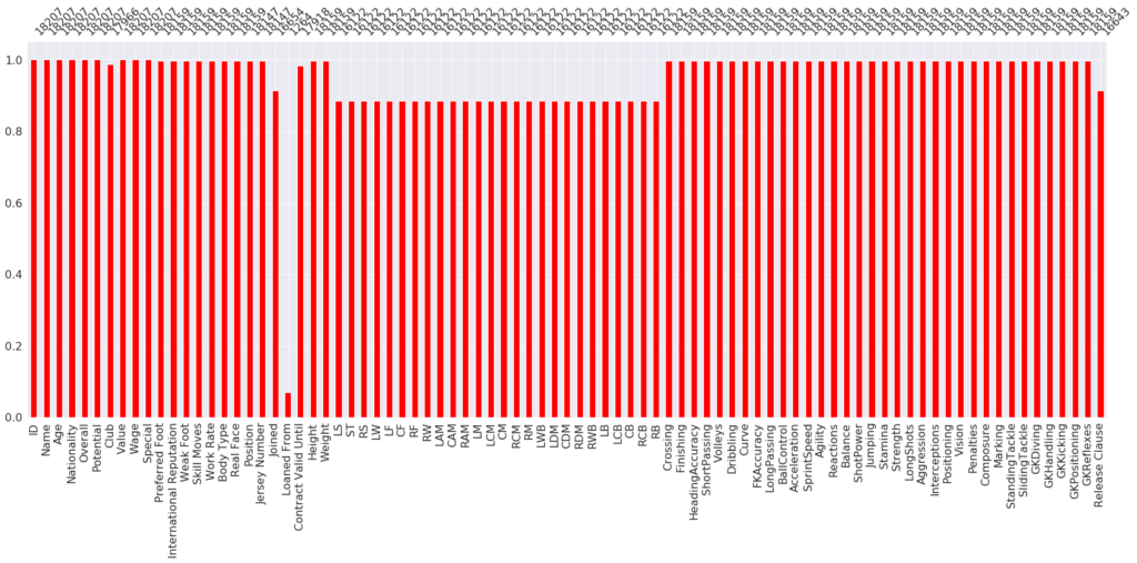 analyze-fifa-19-data-bar-plot