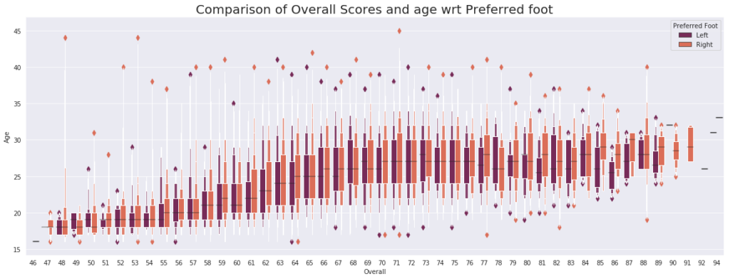 analyze-fifa-19-data-boxplot