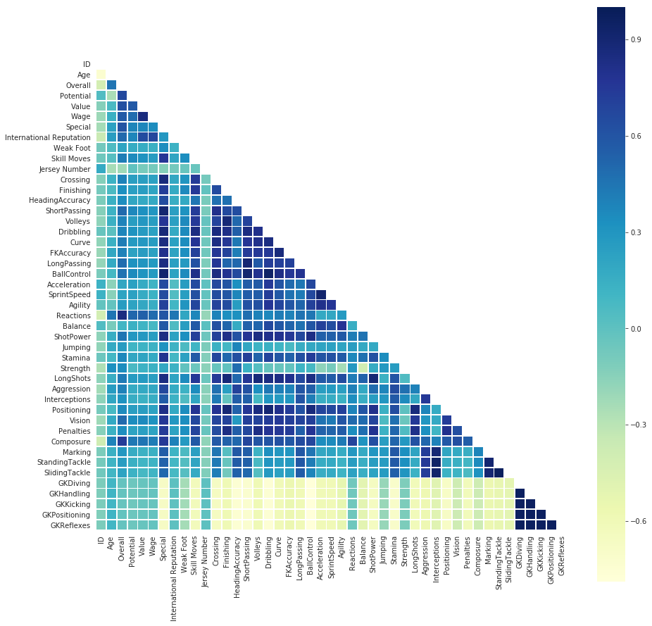 analyze-fifa-19-data-correlation-heatmap