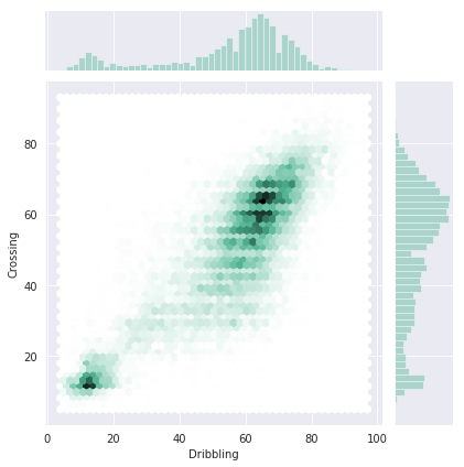 analyze-fifa-19-data-crossing-dribbling