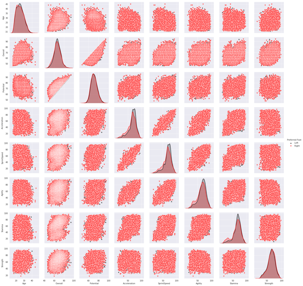 analyze-fifa-19-data-pairplot