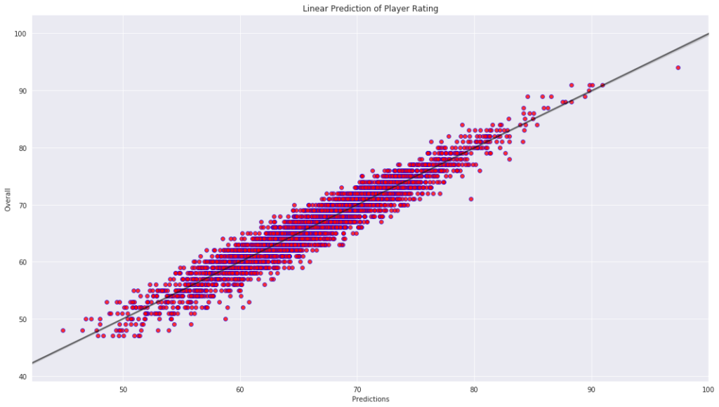 analyze-fifa-19-data-results
