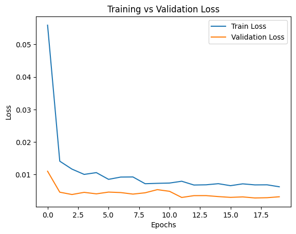bitcoin-prediction-training-validation-loss